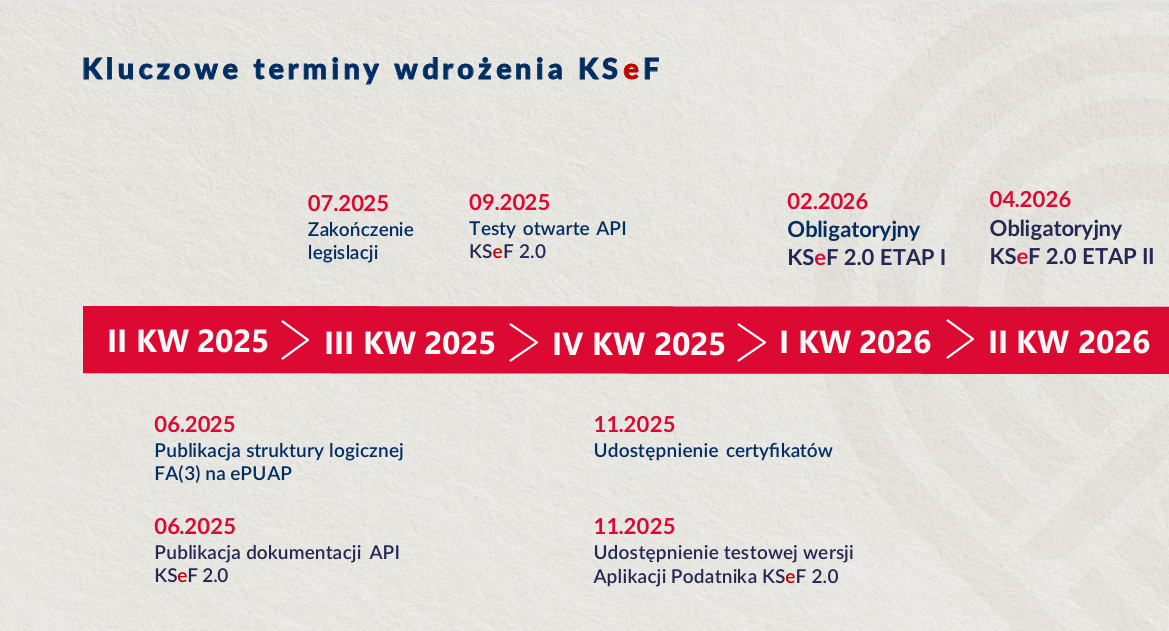 KSEF